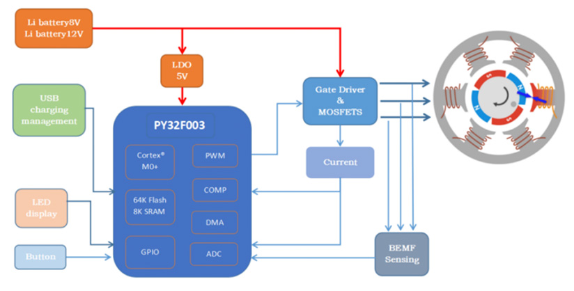 工業(yè)電子解決方案(圖2)